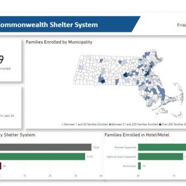 Massachusetts emergency shelter numbers: An updated dashboard ‘provides a more holistic view’