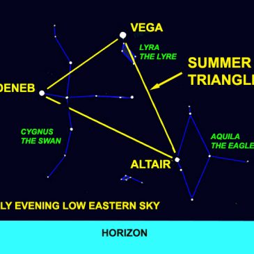 Skywatch: Summer is coming — it’s in the stars