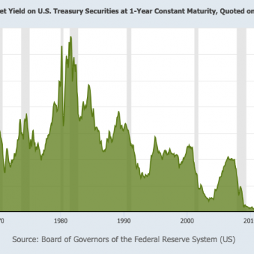 Lock in 5% CDs before the Fed starts cutting rates