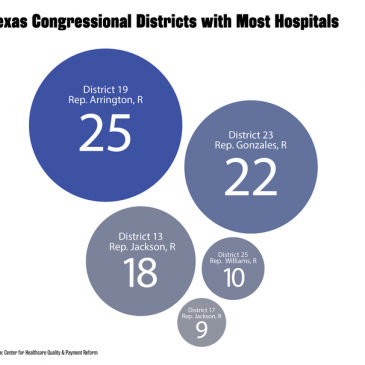West Texas Congressman’s ‘Big Beautiful’ Cuts Could Harm Rural Hospitals in His District