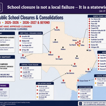 School Closures Are Escalating Across Texas. ‘It’s Not a Local Failure.’