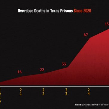 Texas Is Trying to Punish Its Way Out of a Prison Overdose Crisis